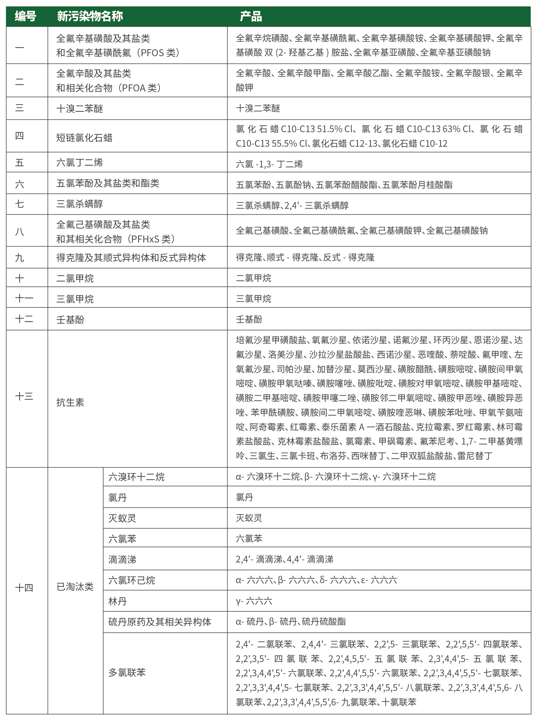 新污染物產(chǎn)品-03.jpg 新污染物產(chǎn)品-03.jpg